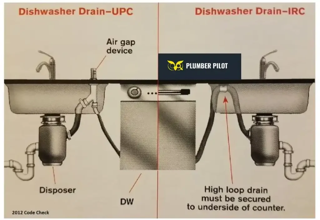 Troubleshooting the Dishwasher