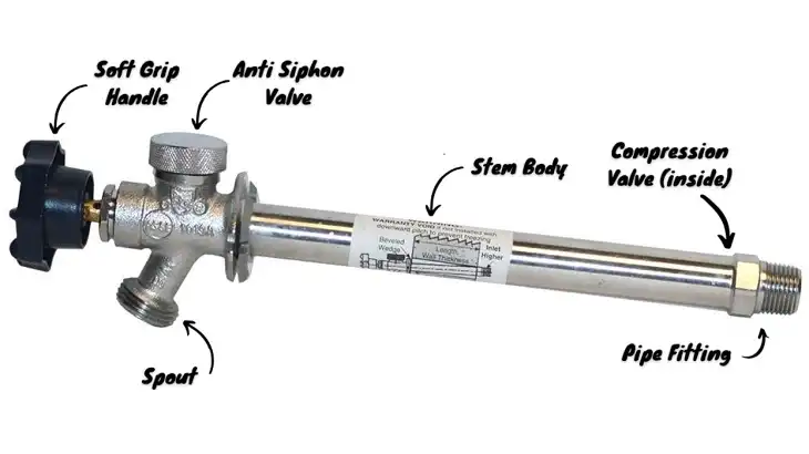 What’s the Science Behind Freeze-Proof Spigot