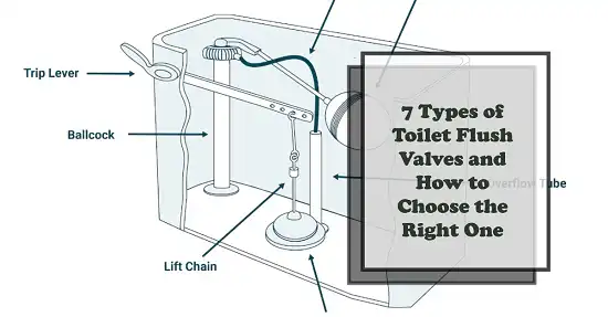 7 Types of Toilet Flush Valves and How to Choose the Right One